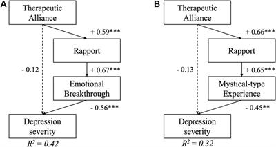 Therapeutic Alliance and Rapport Modulate Responses to Psilocybin Assisted Therapy for Depression